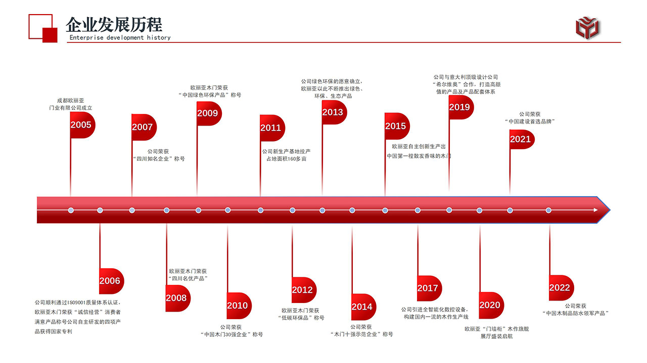 御府-企业介绍_07.jpg